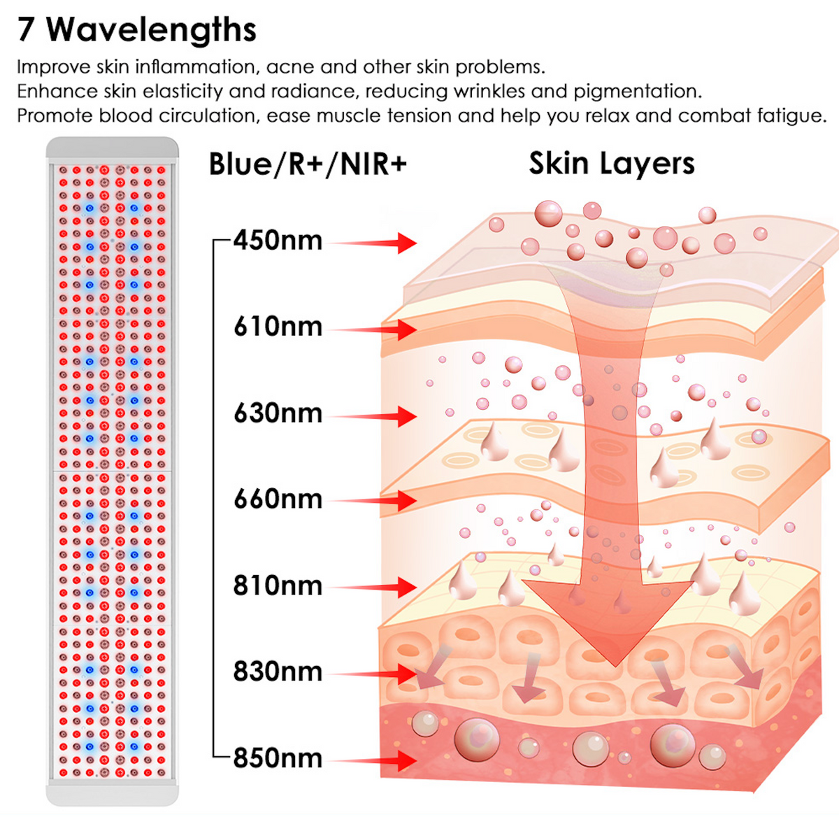 Panorama Full-Body Red, Near-Infrared & Blue Light Therapy Panel