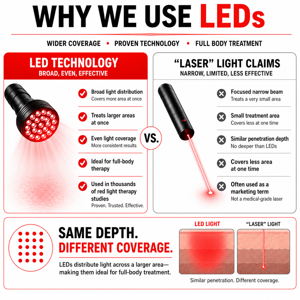 Full-Body Red Light Therapy Blanket | 660nm + 850nm