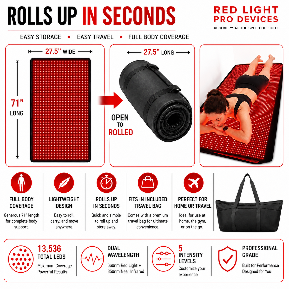 Full-Body Red Light Therapy Blanket | 660nm + 850nm