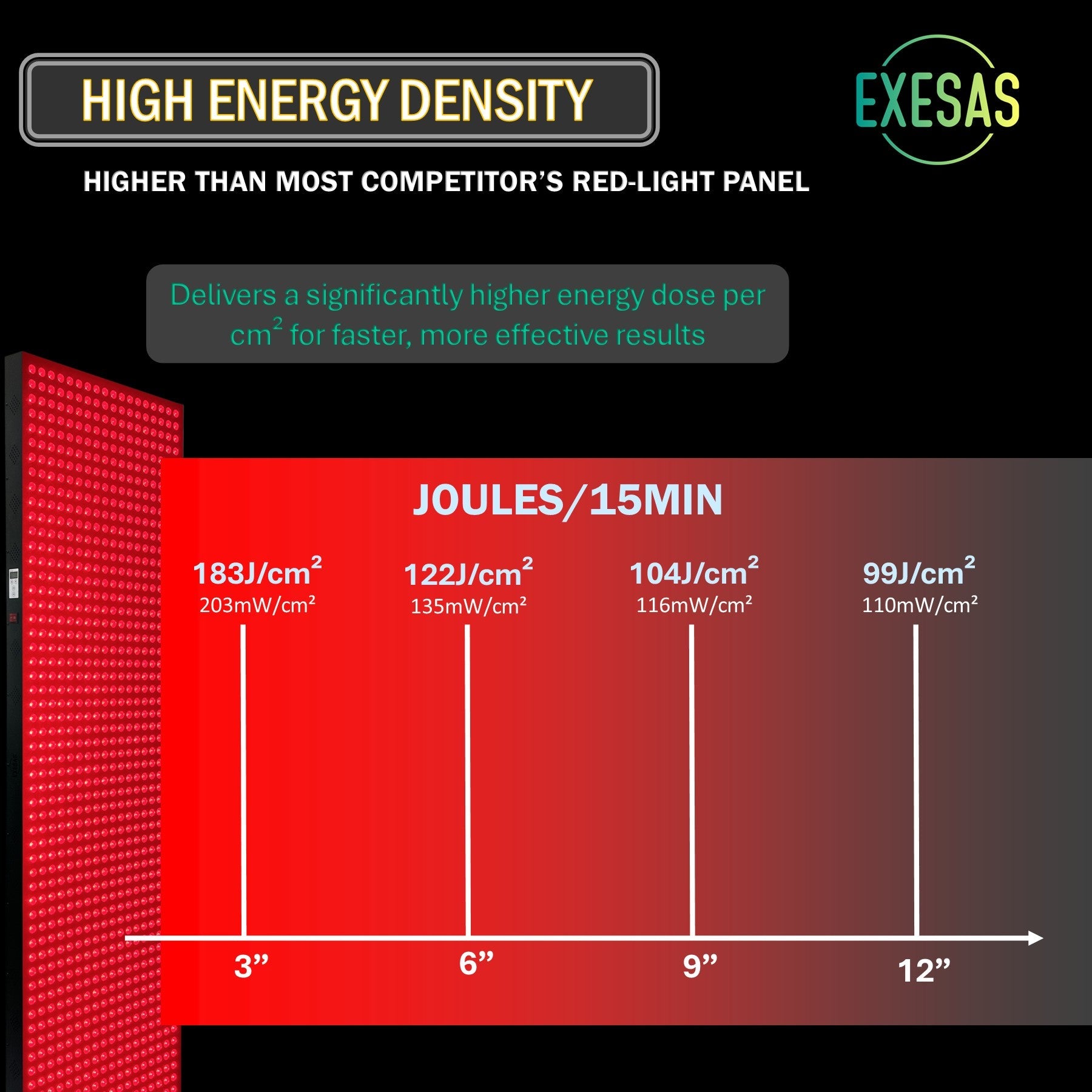 EXESAS    1008 LED, 5040W Dual-Chip, Red Light Therapy Device for Full Body, 4-Wavelengths Infrared LED Panel for Skin, Weight, Pain, Wellness