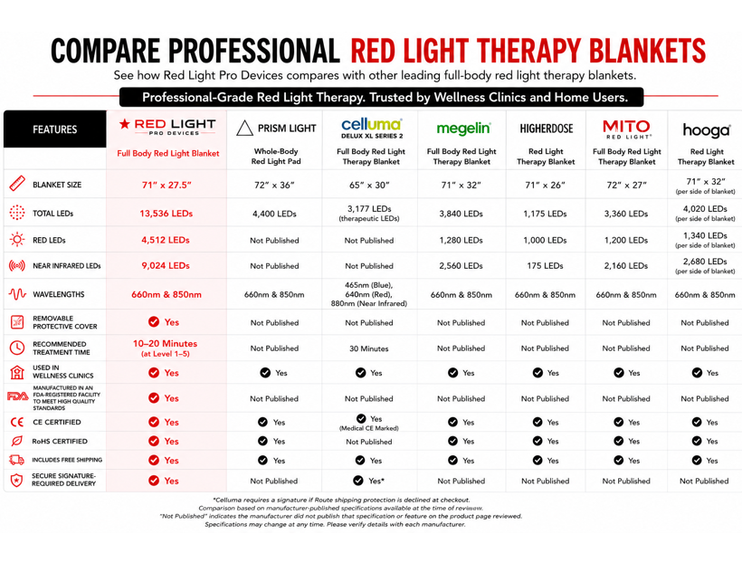 Full-Body Red Light Therapy Blanket | 660nm + 850nm